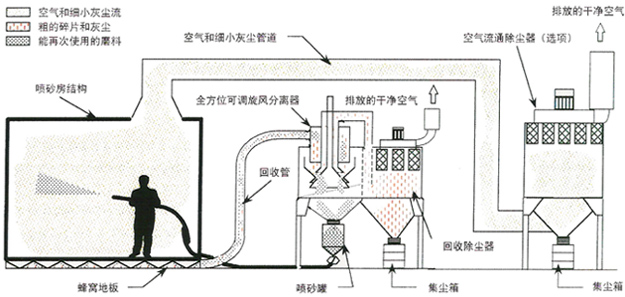 1741065967670824.jpg 噴砂房示意98.jpg