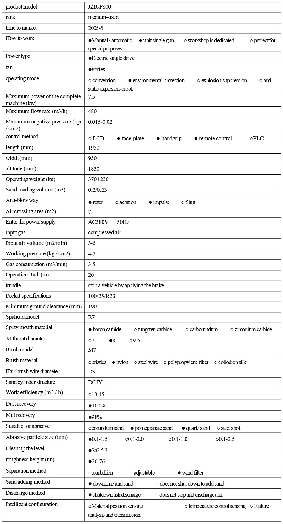 1741594954516723.jpg JZR-F800  技術參數(shù) - 集(1)_1_1_translate_20250310161520_page-0001.jpg